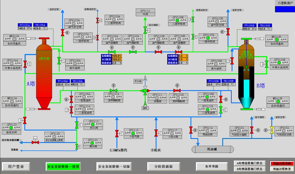 焦炭塔安全联锁顺序控制系统