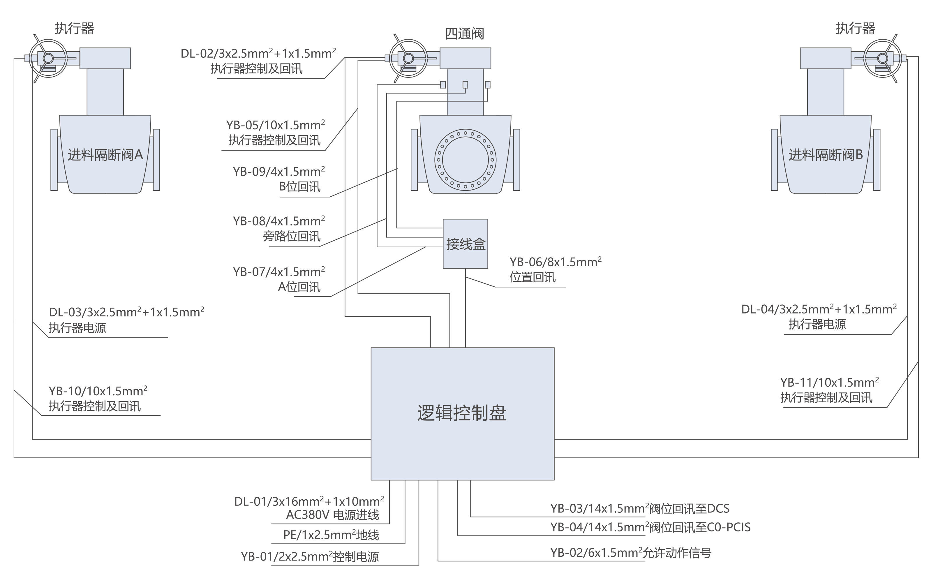 防爆逻辑控制盘